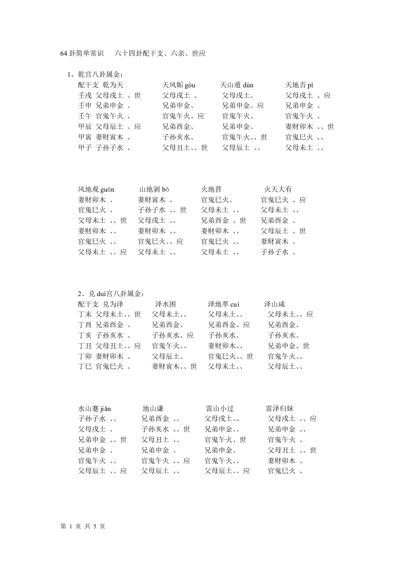 64卦简单常识-知命悟气