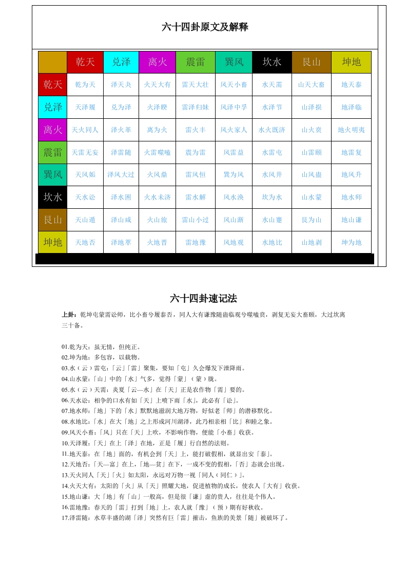 六十四卦原文及解释(详解版)-知命悟气