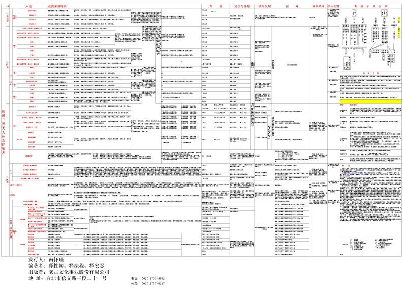 南怀瑾.三界天人表.3890×2791.老古文化公司-知命悟气