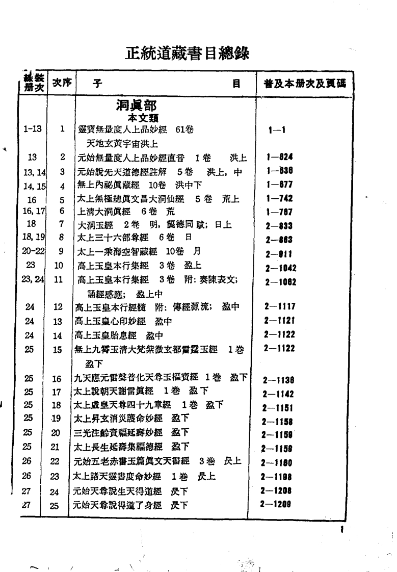正统道藏目录索引-知命悟气